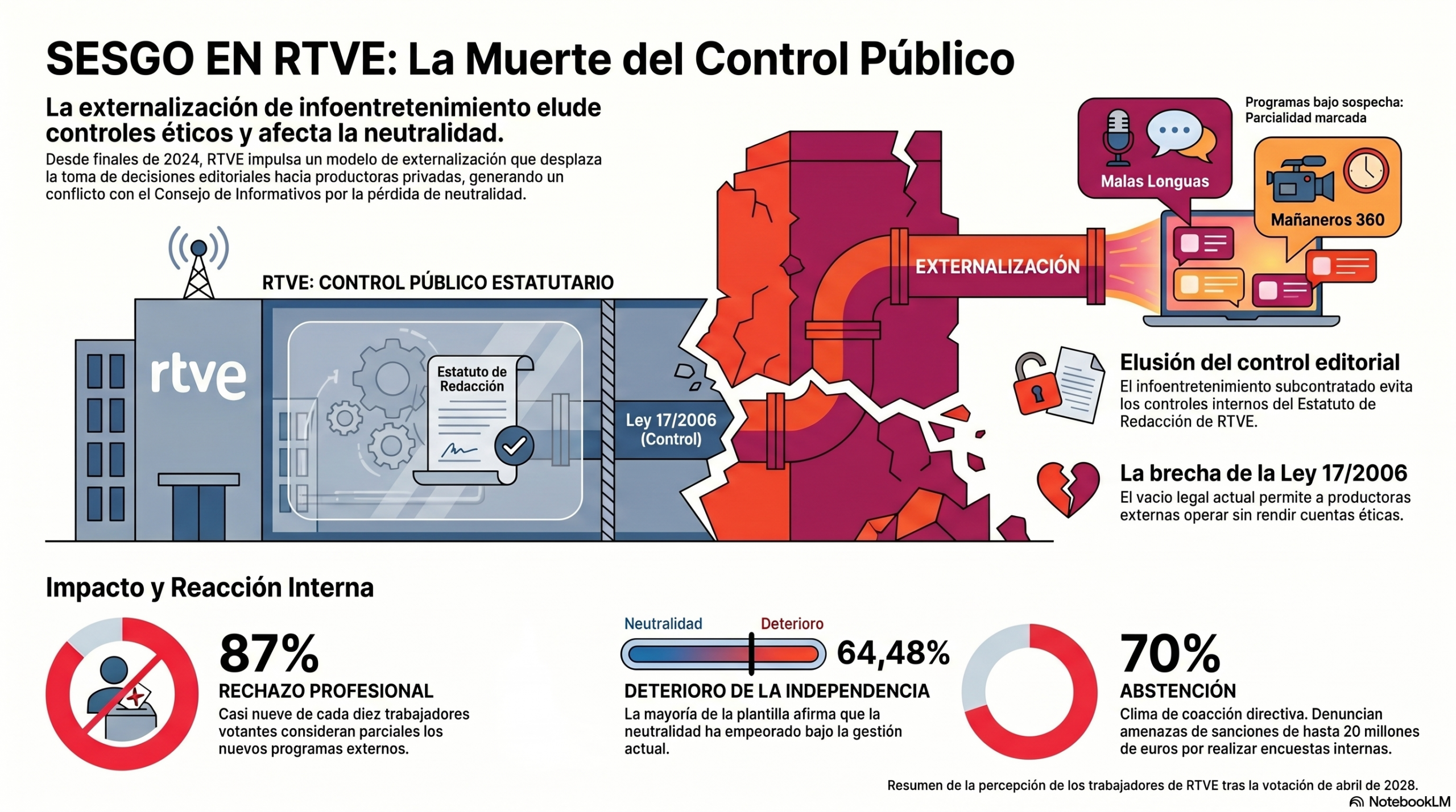 SESGO RTVE: La muerte del control público bajo el infoentretenimiento 1 SESGO RTVE: La muerte del control público bajo el infoentretenimiento 1